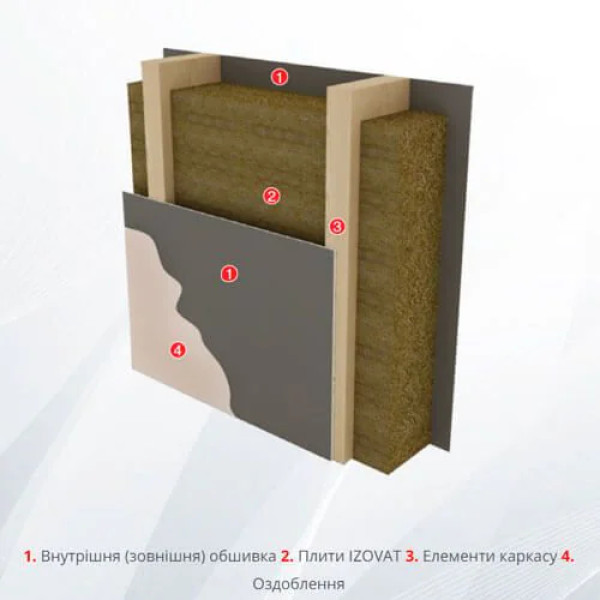 Izovat 45 1000х600х100 мм Мінеральна вата Ізоват