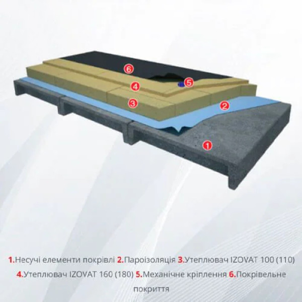Izovat 110 1000х600х100 мм Мінеральна вата Ізоват
