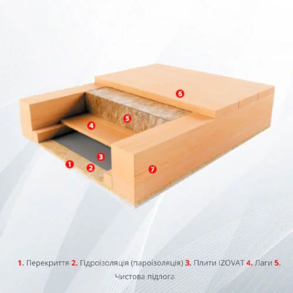 Izovat 40 1000х600х100 мм Мінеральна вата Ізоват