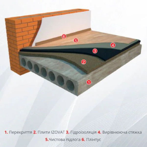 Izovat 200 1000х600х100 мм Мінеральна вата Ізоват