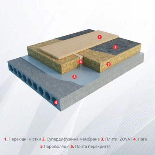 Izovat 30 1000х600х100 мм Мінеральна вата Ізоват