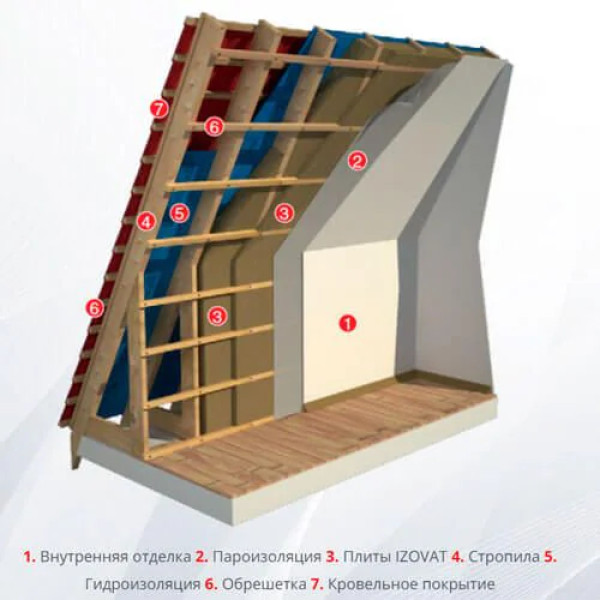Izovat 35 1000х600х50 мм Мінеральна вата Ізоват