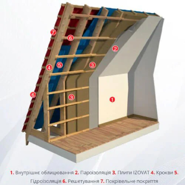 Izovat 40 1000х600х50 мм Мінеральна вата Ізоват