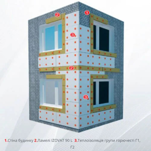 Izovat 90 Lamella 1000х200/240х50 мм Мінеральна вата Ізоват