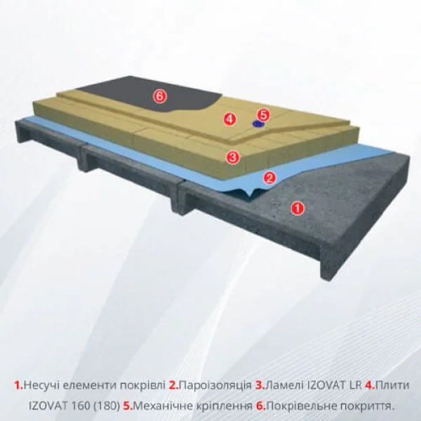 Izovat 200 1000х600х50 мм Мінеральна вата Ізоват