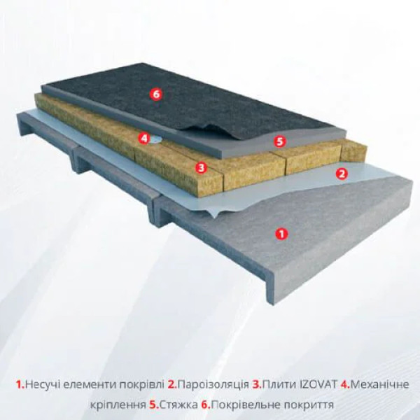 Izovat 145 1000х600х50 мм Мінеральна вата Ізоват