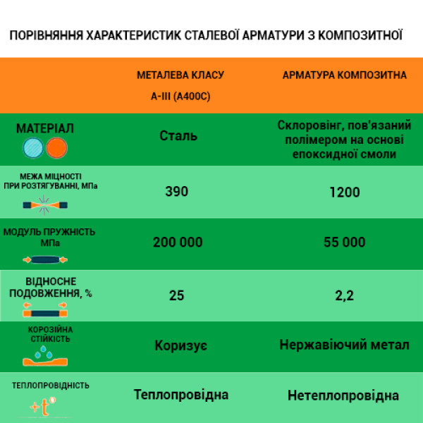 Арматура Композитна склопластикова АКС діаметр 16мм 