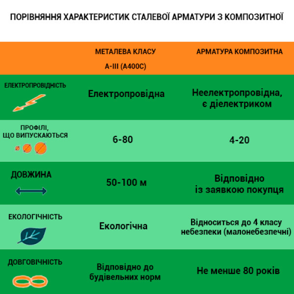 Арматура Композитна склопластикова АКС діаметр 10мм 